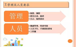 餐飲服務(wù)食品安全操作規(guī)范培訓(xùn)